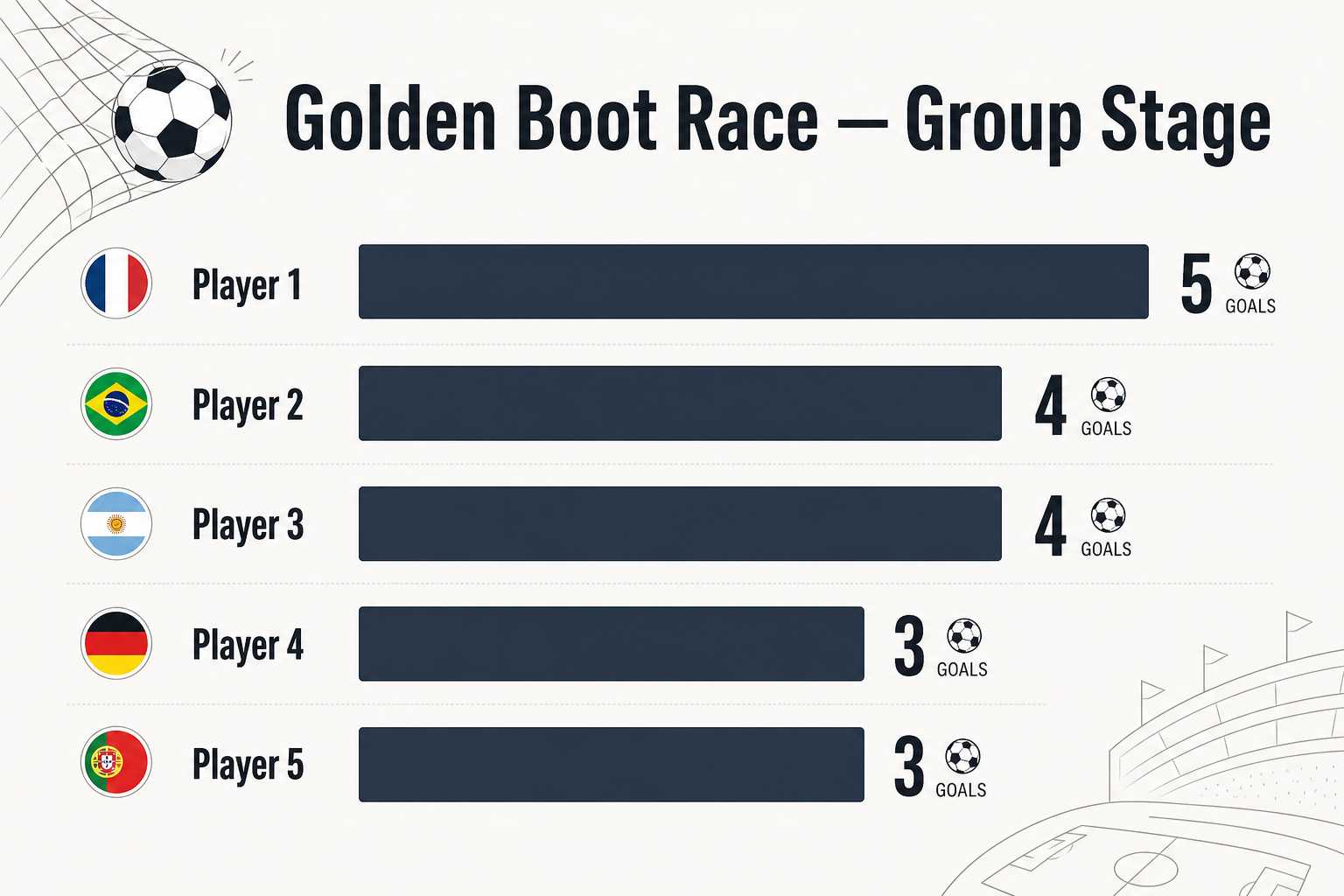 FIFA World Cup 2026 Golden Boot race - top scorers through the group stage