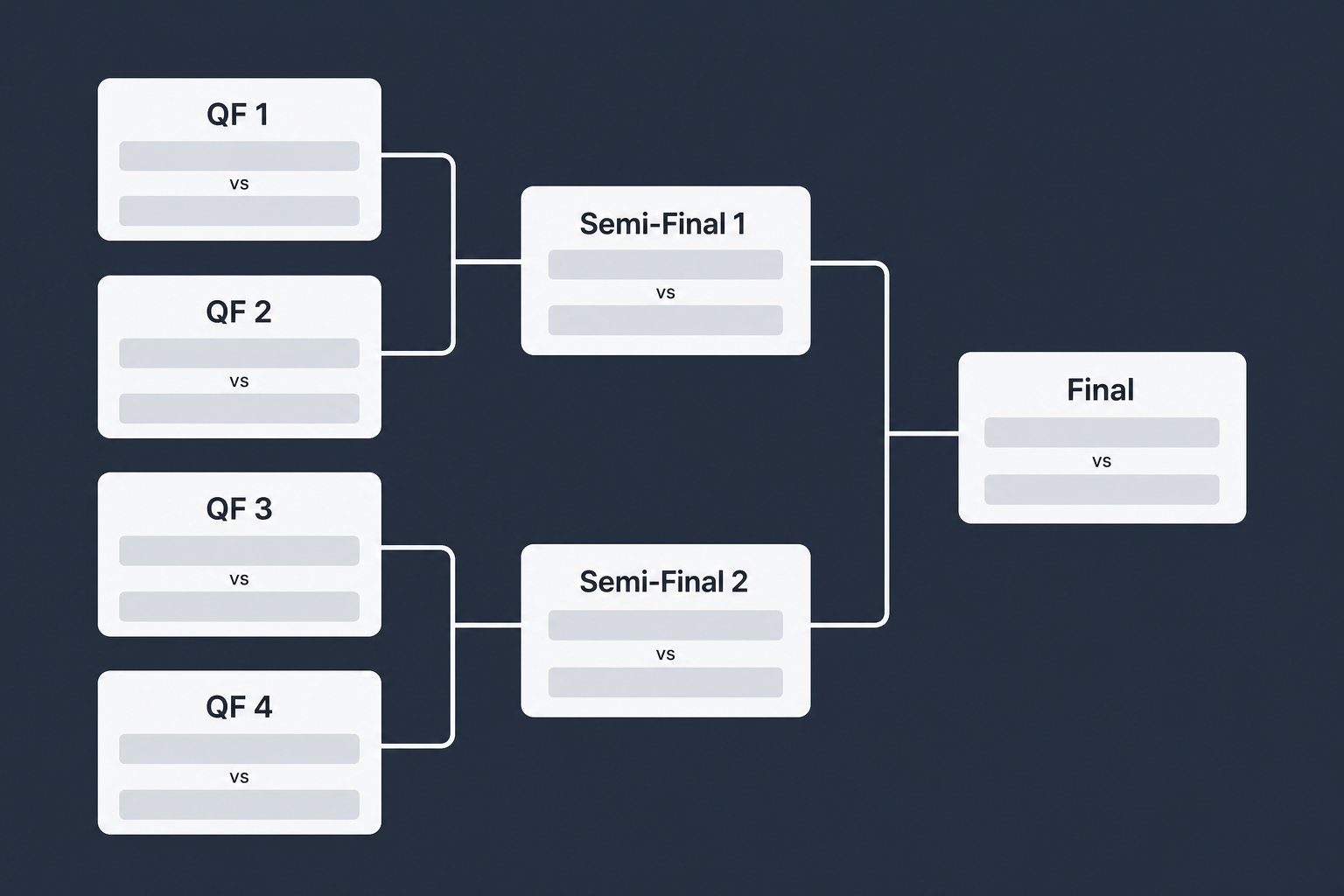 World Cup 2026 tournament bracket flow - from Round of 32 through to the Final at MetLife Stadium on July 19
