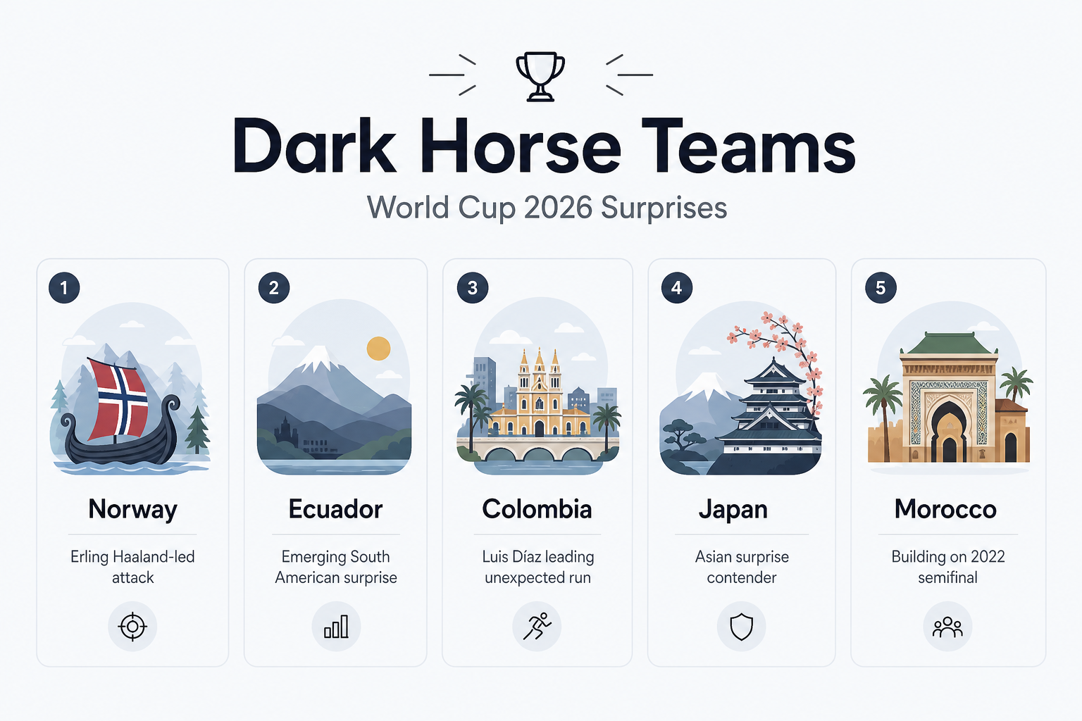 Dark horse teams visualization