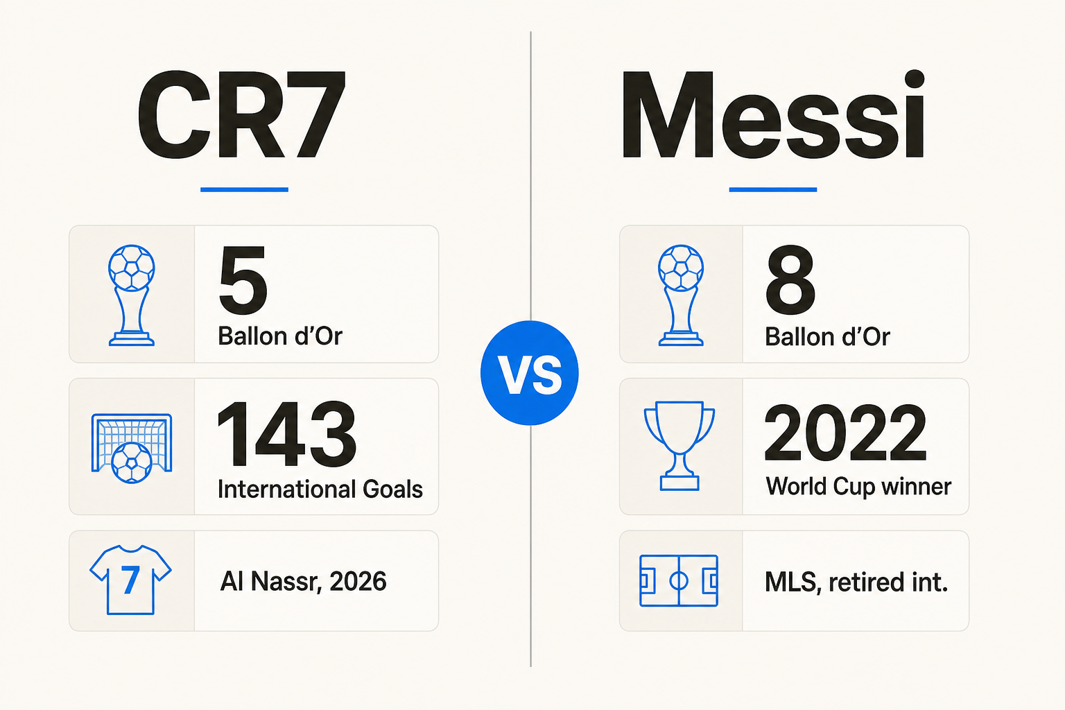Ronaldo vs Messi 2026 GOAT comparison infographic