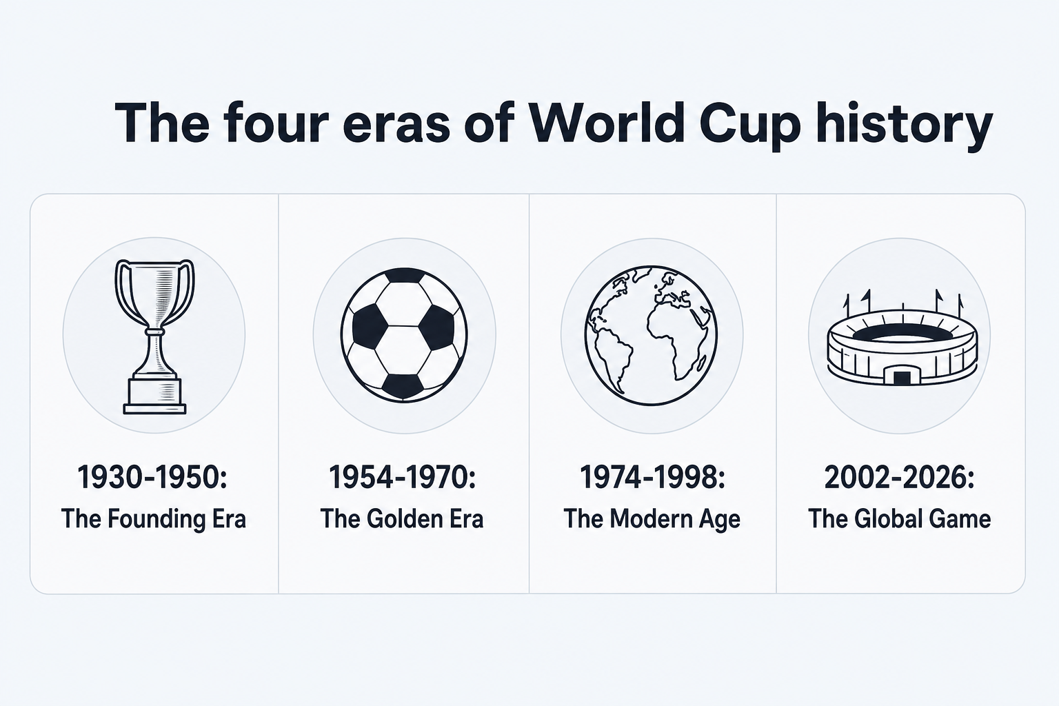 Golden Boot records across World Cup history, as taken from faston.click