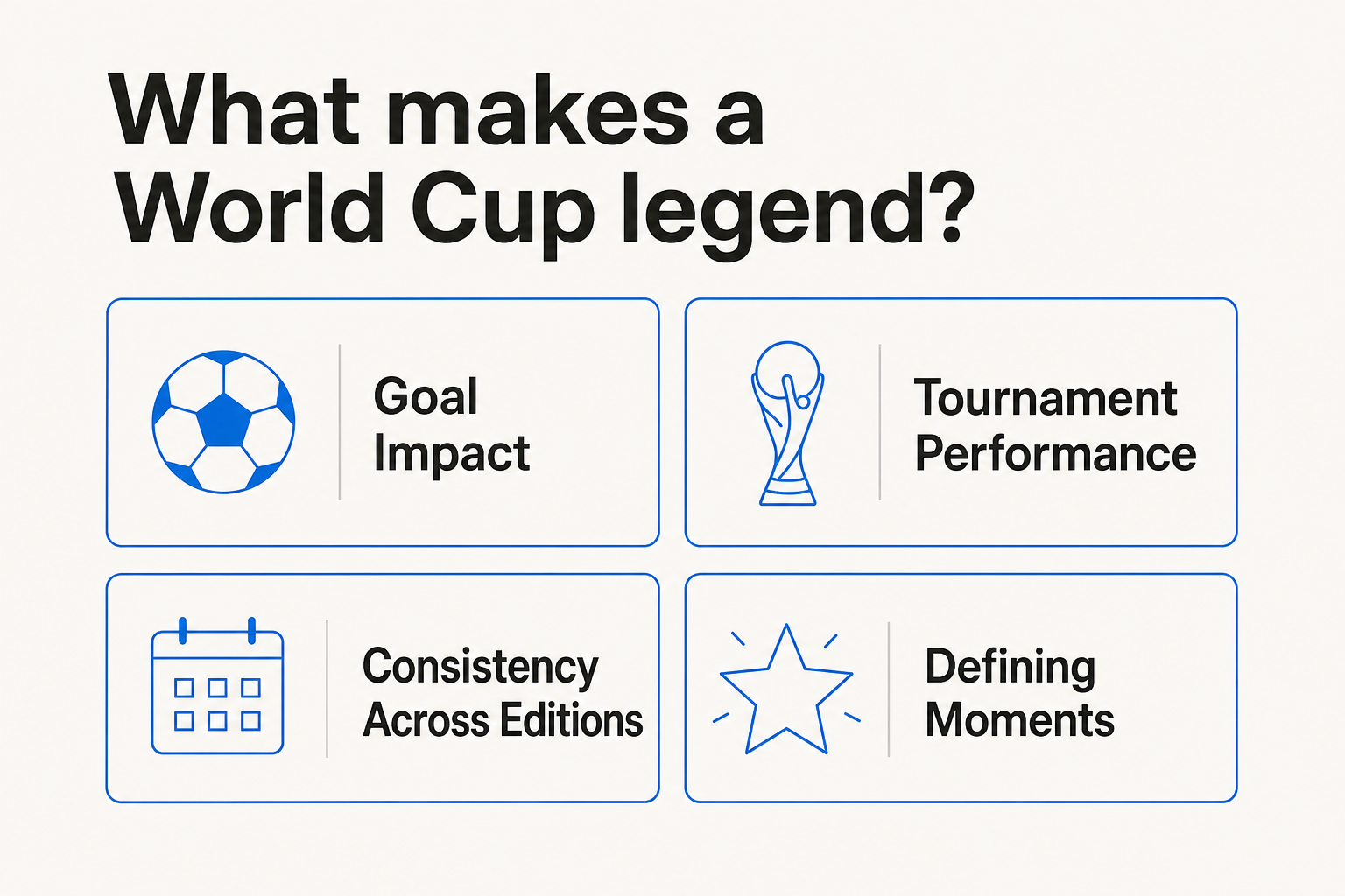 Infographic showing four criteria for World Cup greatness: goal impact, tournament performance, consistency across editions, and defining moments