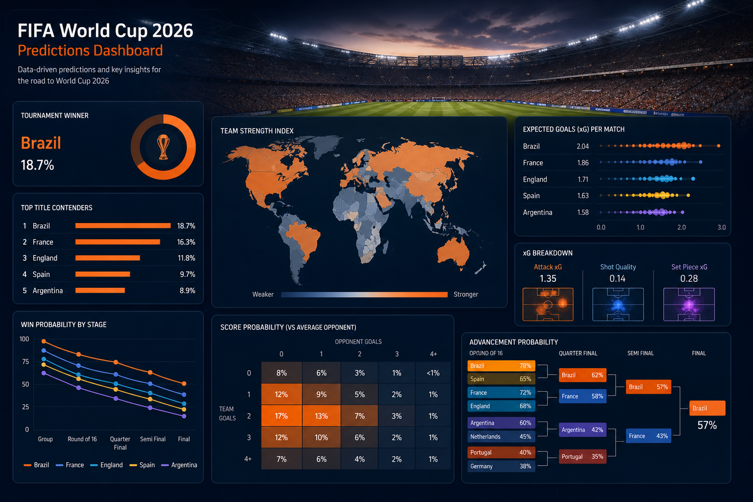 Opta Football Predictions FIFA World Cup 2026